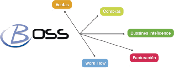 Software Factory