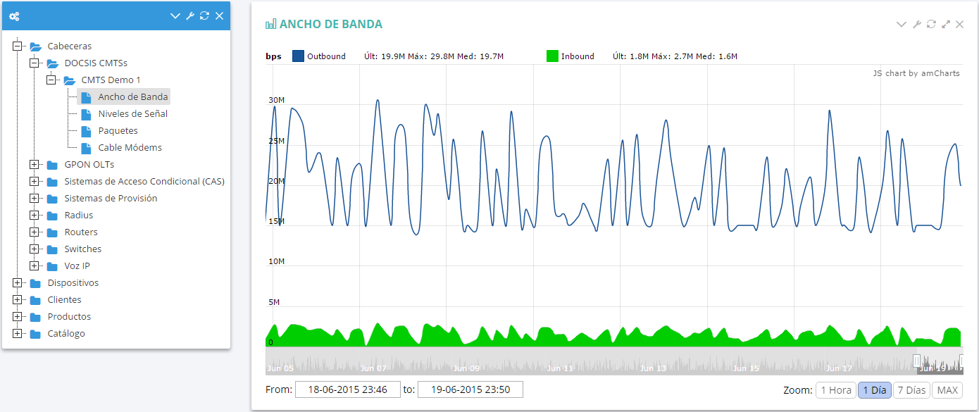 Monitorizacin